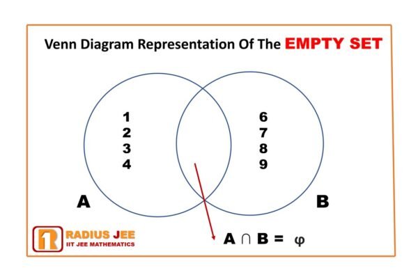 definition-of-empty-set-in-mathematics-radius-jee