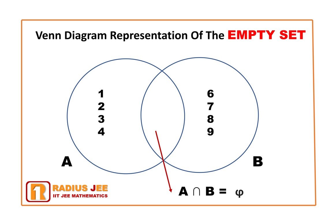 empty-set-example